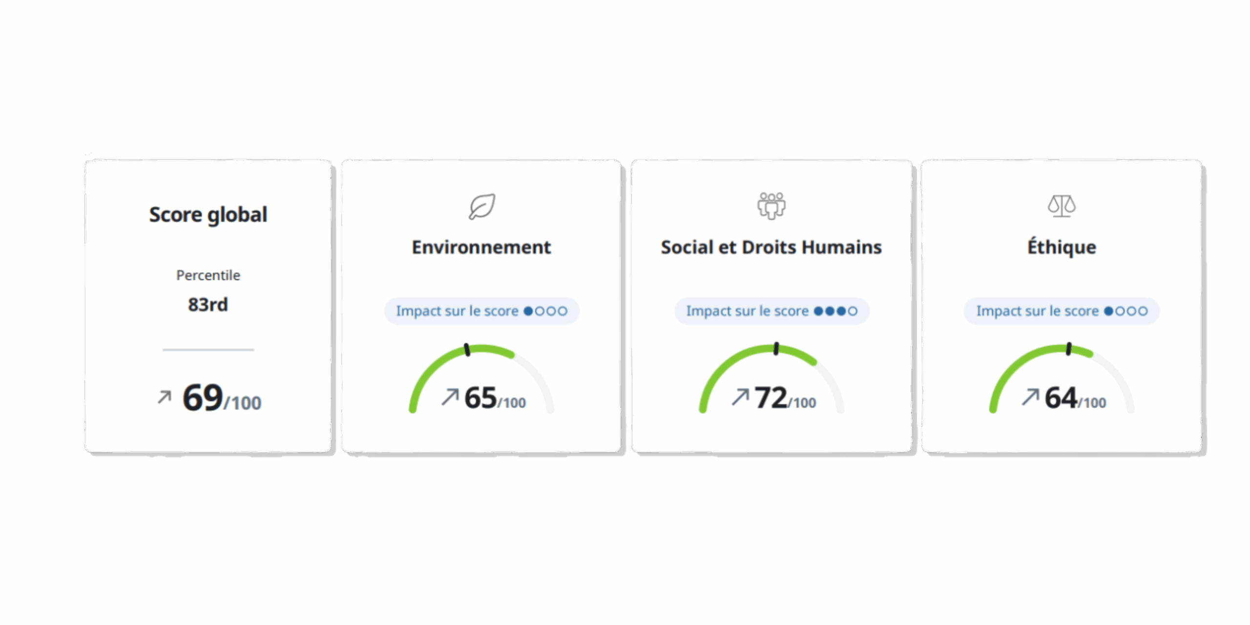 Résultat Ecovadis Opalean